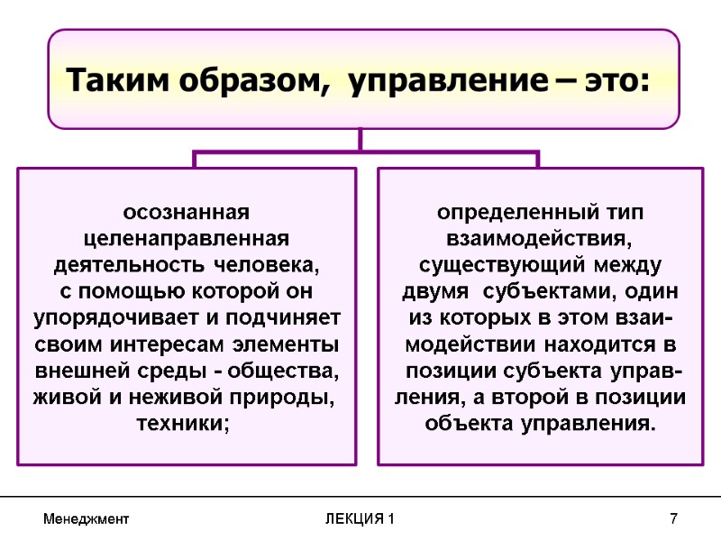 Менеджмент ЛЕКЦИЯ 1 7 Таким образом,  управление – это:  осознанная целенаправленная деятельность